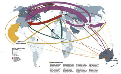 International Migration Map