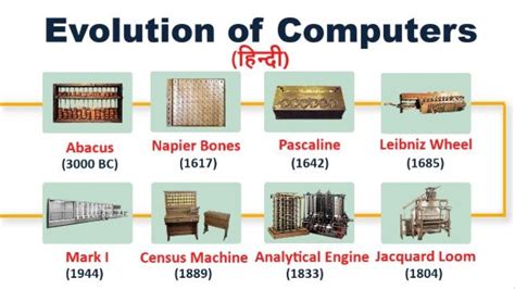 Evolution Of Computers In Hindi Youtube
