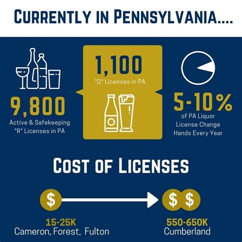 2021 22 Pa Liquor License Information Pa Liquor License Company