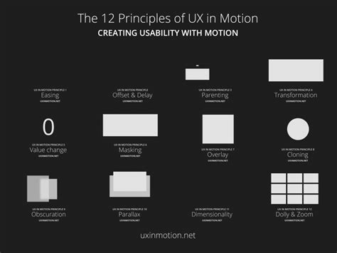 12 Basic Principles Of Animation In Motion Design