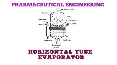 Horizontal Tube Evaporatorpharmaceutical Engineering Sem 3 Rd Youtube