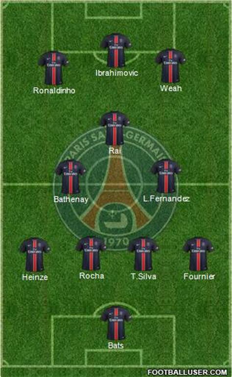 Soccer, football or whatever Paris SaintGermain Greatest AllTime Team