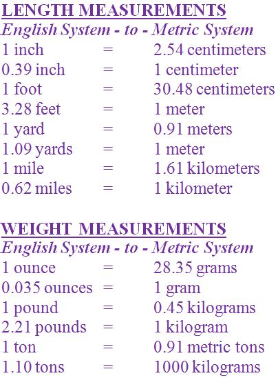 ⚡ English System Difference Between English And Metric System 2022 10 14