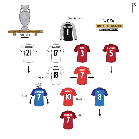 an info sheet showing the different jerseys worn by each team in their respective teams uniforms