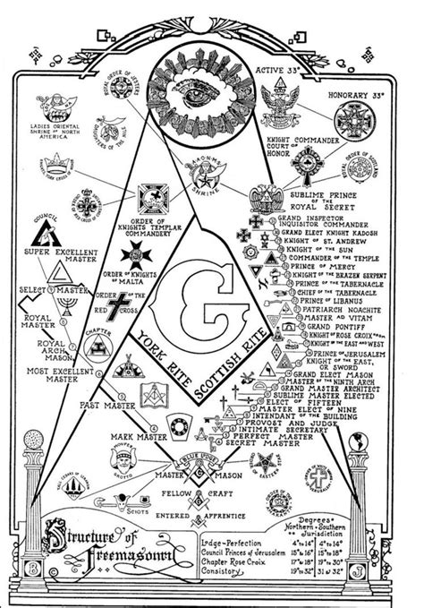 An Image Of The Masonic Symbol With All Seeing Eye And Other Symbols