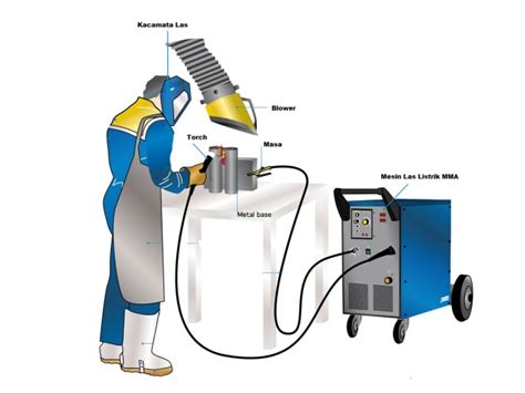 Mengenal Mesin Las Listrik Stik Busur Listrik Dan Bagian Bagiannya Riset