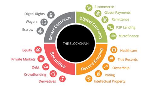 However, it is far more than just a payments system. Blockchain: The Good, The Bad and The Ugly | United States ...