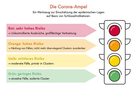 See more of corona ampel österreich on facebook. FAQ: Corona-Ampel