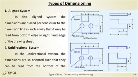 Types Of Dimensions In Engineering Drawing At Getdrawings Free Download