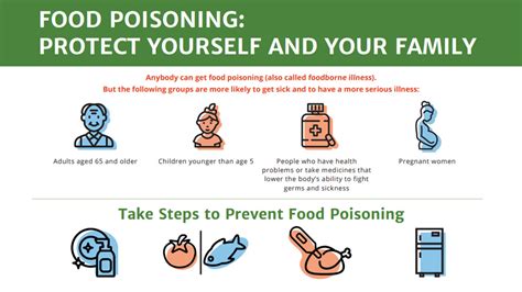 While most cases of food poisoning resolve in two to four days, some instances can last for weeks or even months. Tips to Prevent Food Poisoning | Sports Health & WellBeing