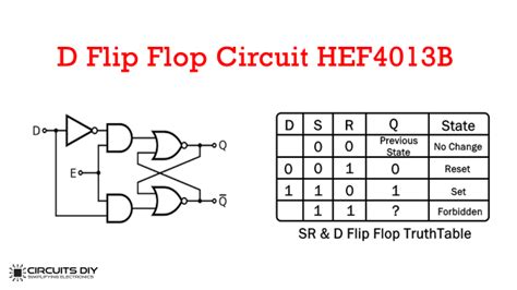 Sr Flip Flop Circuit 74hc00 Truth Table