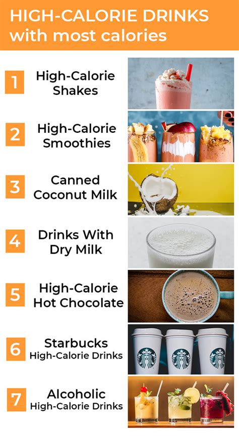 7 Best High Calorie Drinks For Weight Gain At All Ages