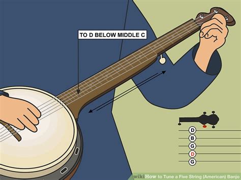How To Tune A Five String American Banjo Steps