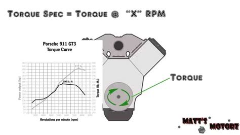 Does one horsepower really equal the power of one horse? What is Horsepower and Torque? - YouTube