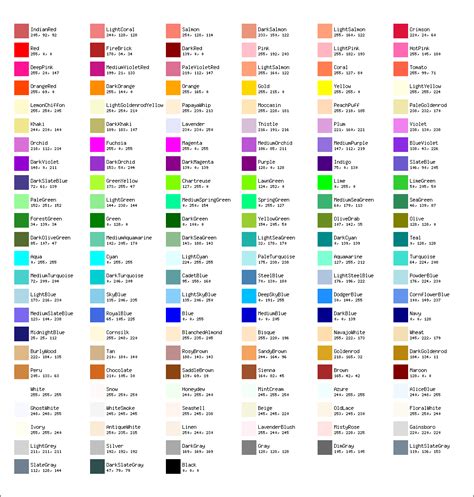 How To Best Communicate Color Names To Users More Clearly Color Names