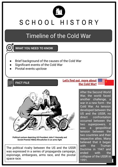 Timeline Of The Cold War Worksheets Facts And Origins