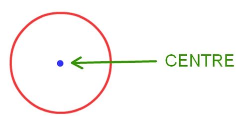 Circle | Interior and Exterior of a Circle | Radius | Problem on Circle
