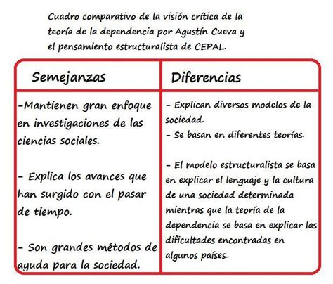 Cuadro Comparativo De Diferencias Y Semejanzas Que Existen Entre Modelo