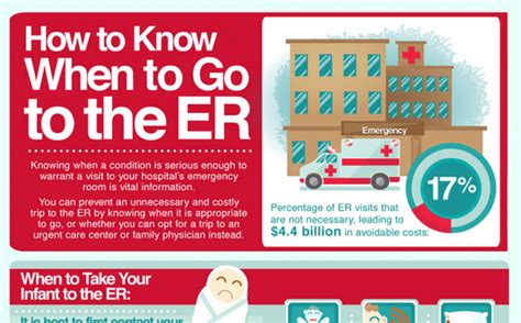 How To Know When To Go To The Emergency Room Infographic Scrubs