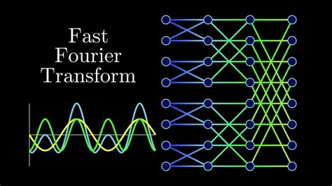 The Fast Fourier Transform Fft Most Ingenious Algorithm Ever Youtube