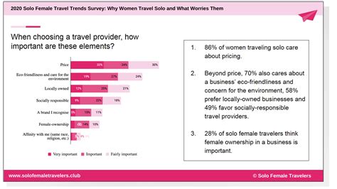 2020 Solo Female Travel Trends Survey Results Solo Female Travelers