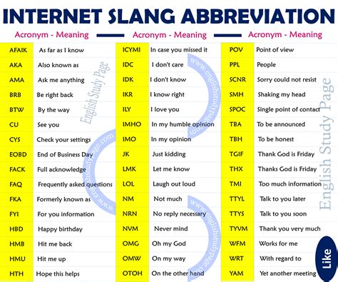 Internet Chat Slang And Abbreviation List English Study Page