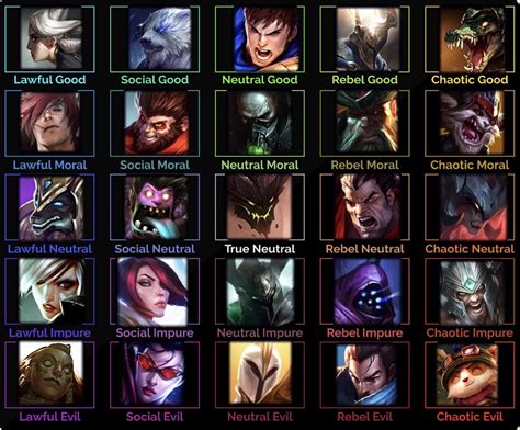 Top Lane Alignment Chart Of Common Top Laners Sorry If Your Main Isnt