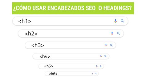 ᐉ Encabezados Html H1 H2 Y H3 Qué Son Y Cómo Usarlos