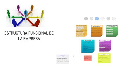 Estructura Funcional De La Empresa By Hector Vinicio Perez Saguil