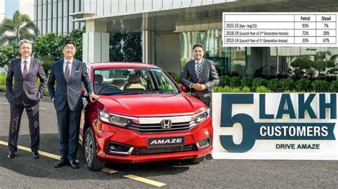 Honda Amaze Sales Cross Record Milestone Of 5 Lakh