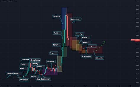 Bitcoin And Wall Street Cheat Sheet For Bitstampbtcusd By