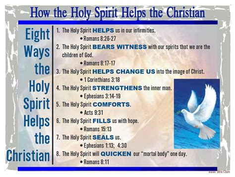 How The Holy Spirit Helps The Christian Understanding The Bible