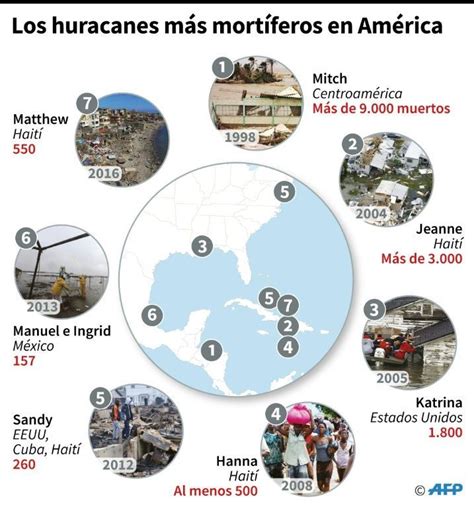 Sintético 103 Foto Que Se Puede Hacer Para Prevenir Un Huracan Mirada