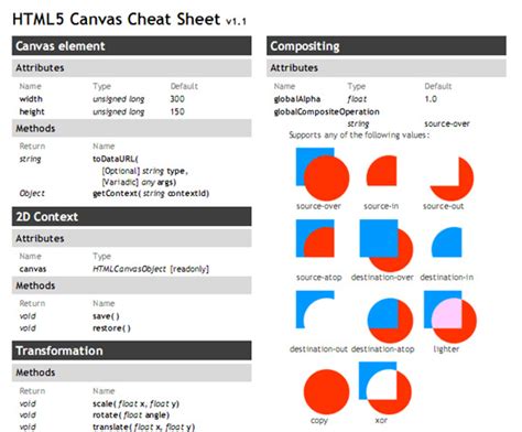 15 Useful Html5 Tutorials And Cheat Sheets Web Design Ledger