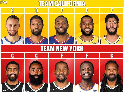 What Are The 5 California Nba Teams? 2