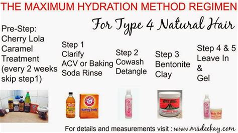 Natural Hair Tips Max Hydration Method To Define 4c Hair Patterncurls