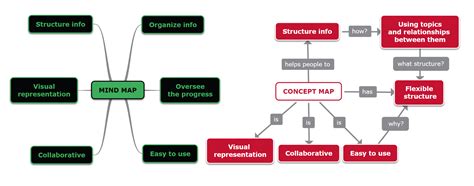 What Is A Concept Map Read A Complete Guide About It