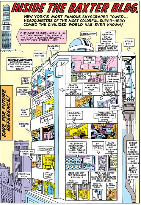 Super Graphic • The Best Baxter Building Cutaway Classic Disney