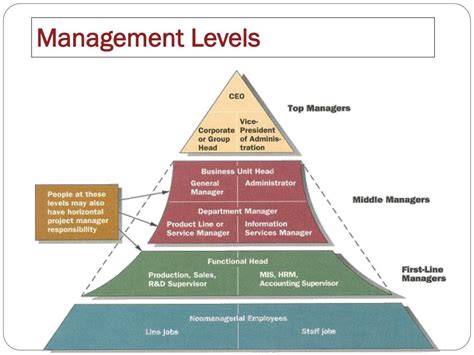Ppt Management Practices And Organizational Behavior Powerpoint