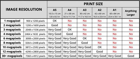 Image Resolution And Pixels Explained Simply Print And Proper