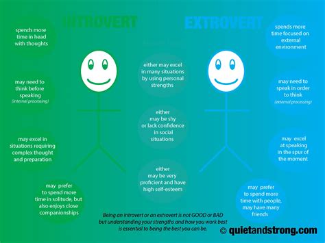 What Introversion Is… and isn’t - Quiet and Strong