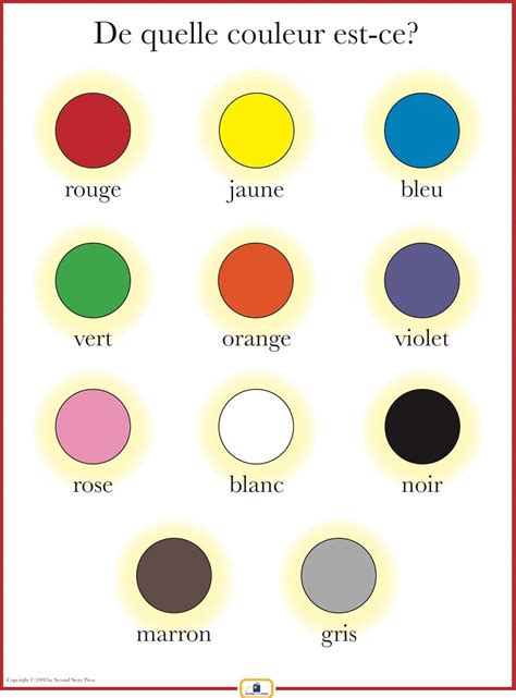 French Colors Poster | Learn french, French vocabulary, French colors