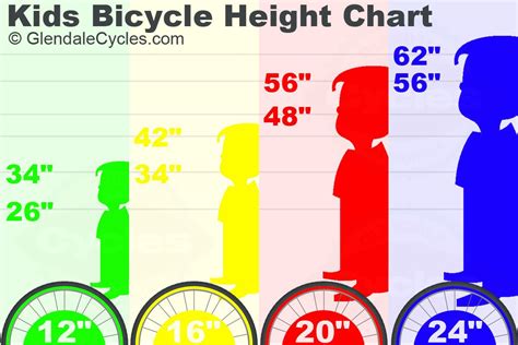 Size Bike By Height Kids Bike Height Chart Kids Bicycle