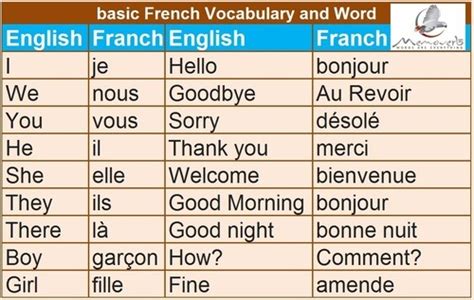 Learn Basic Franch Language — Learn Basic French Words Or Vocabulary Online