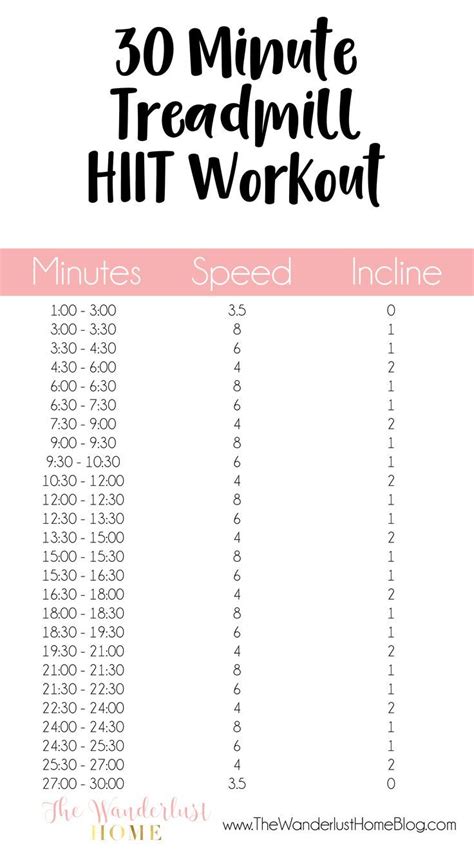 My Favourite 30 Minute Treadmill Hiit Workout Interval
