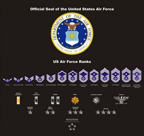 Us Air Force Ranks And Pay