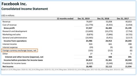 Complete Guide To Income Statements Examples And Templates