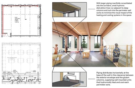 Mass Timber And Net Zero Design For Higher Education And Lab Buildings