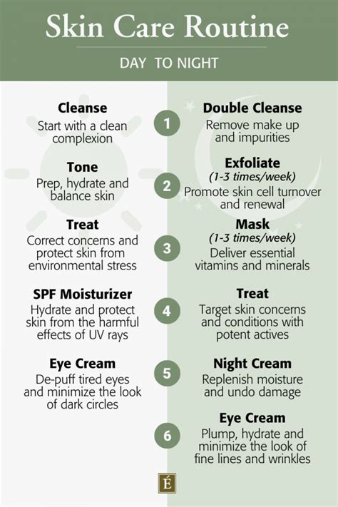 Best Sellers Skin Care Routine Eminence Organic Skin Care