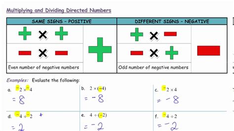 Directed Number Multiplying And Dividing Youtube